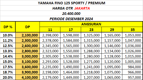 Brosur Harga Simulasi Kredit Yamaha Fino 125 Sporty Premium Terbaru