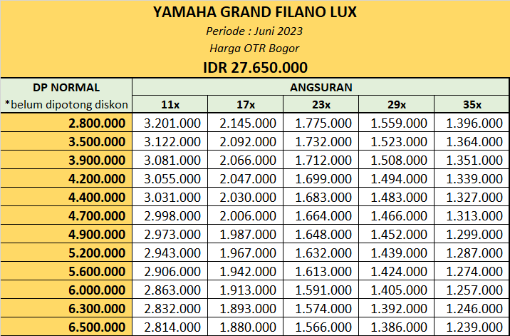 Harga Cash Kredit Yamaha Grand Filano Lux Bogor