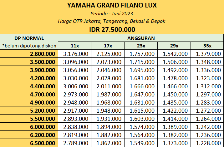 Harga Cash Kredit Yamaha Grand Filano Lux