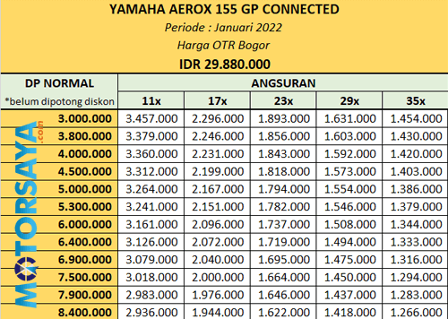 Kredit Motor Yamaha Aerox 155 GP Connected Bogor