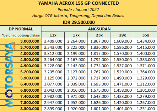 Kredit Motor Yamaha Aerox 155 GP Connected Jakarta, Tangerang, Depok dan Bekasi