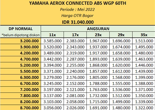 Kredit Motor Yamaha Aerox 155 Connected WGP 60TH Bogor