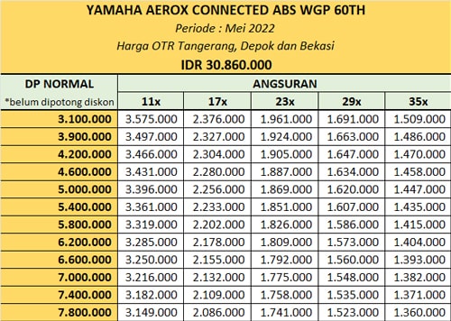 Kredit Motor Yamaha Aerox 155 Connected WGP 60TH Tangerang, Depok dan Bekasi