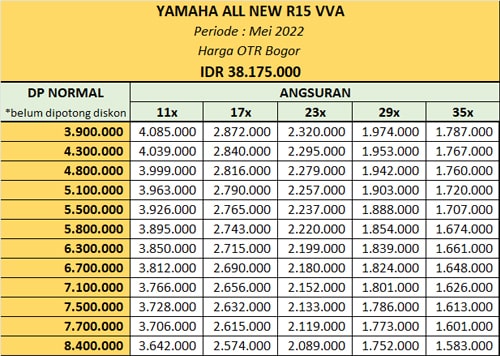 Kredit Motor Yamaha R15 VVA Bogor
