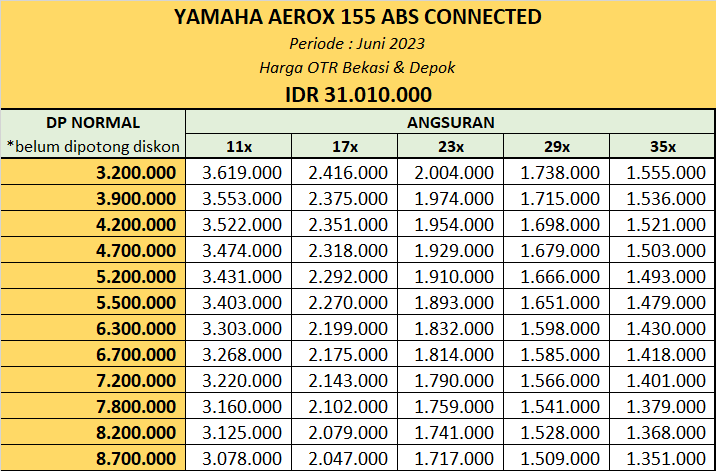 DP Cicilan Kredit Yaaha Aerox 155 ABS Connected Bekasi Depok