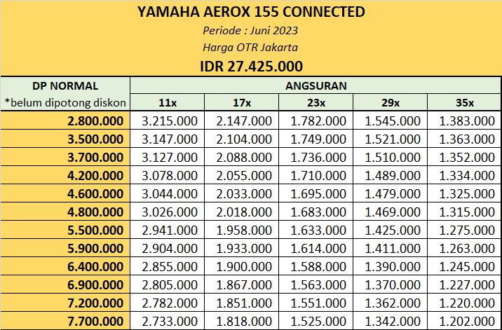 DP Cicilan Kredit Yaaha Aerox 155 Connected Jakarta