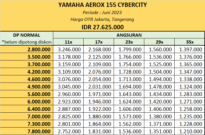 Harga Kredit Yamaha Aerox 155 Cybercity Jakarta Tangerang
