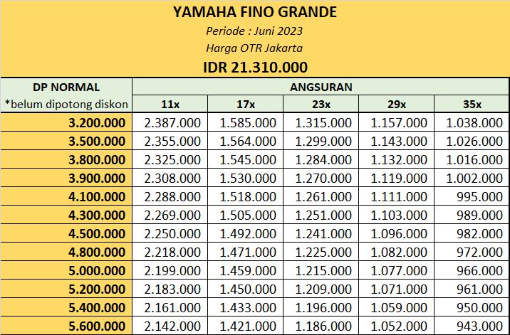 Cicilan Kredit Yamaha Fino Grande Jakarta