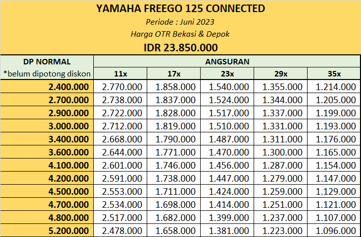 Harga Kredit Yamaha FreeGO 125 Connected Bekasi Depok