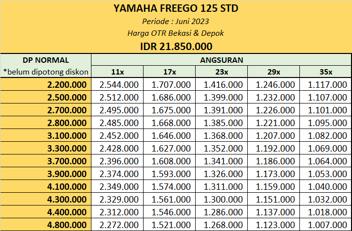 Harga Kredit Yamaha FreeGO 125 STD Bekasi Depok