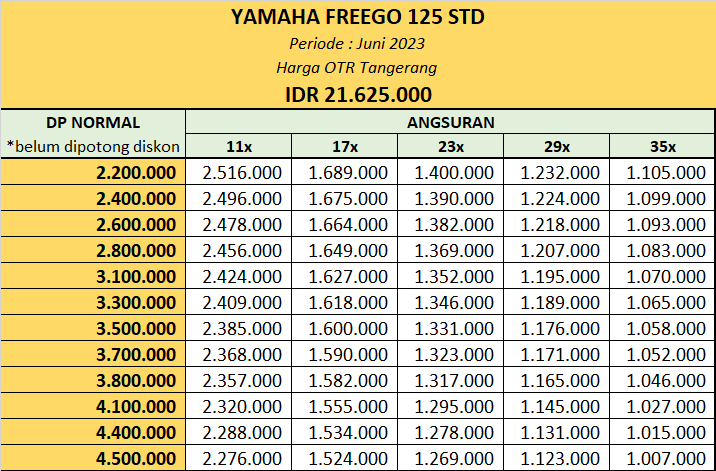 Harga Kredit Yamaha FreeGO 125 STD Tangerang