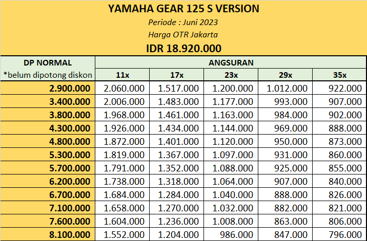 Harga Kredit Yamaha Gear 125 S Version Jakarta