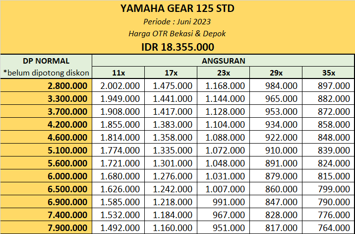 Harga Kredit Yamaha Gear 125 STD Bekasi Depok