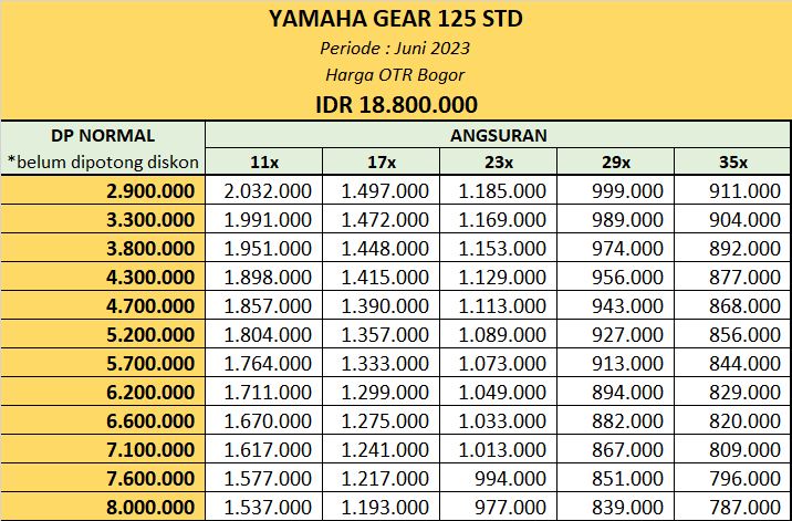 Harga Kredit Motor Yamaha Gear 125 STD Bogor