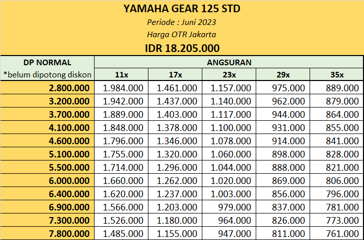Harga Kredit Yamaha Gear 125 STD Jakarta
