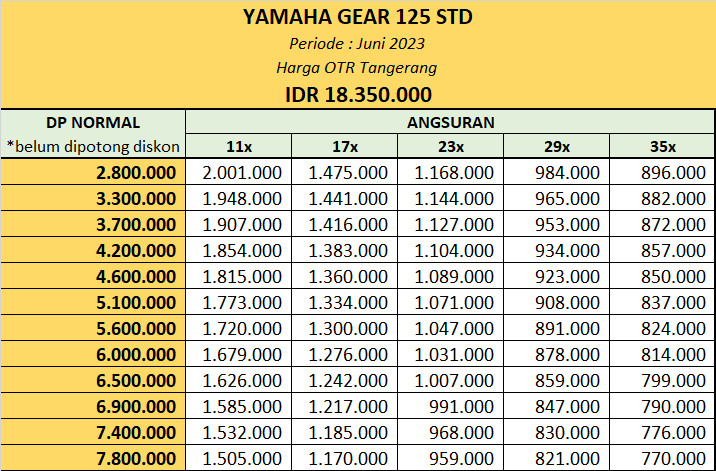 Harga Kredit Yamaha Gear 125 STD Tangerang