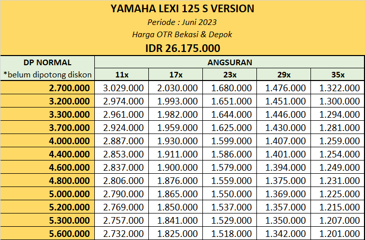 Harga Kredit Yamaha Lexi 125 S Version Bekasi Depok