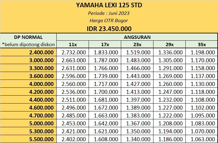 DP Cicilan Kredit Yamaha Lexi 125 STD Wilayah Bogor