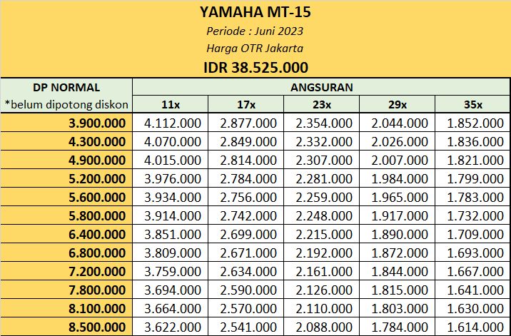 DP Cicilan Kredit Yamaha MT-15 Jakarta