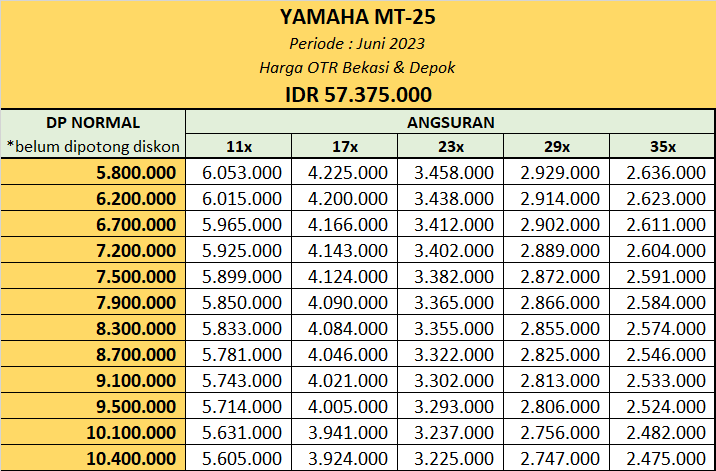 Harga Promo Kredit Yamaha MT-25 Wilayah Bekasi Depok