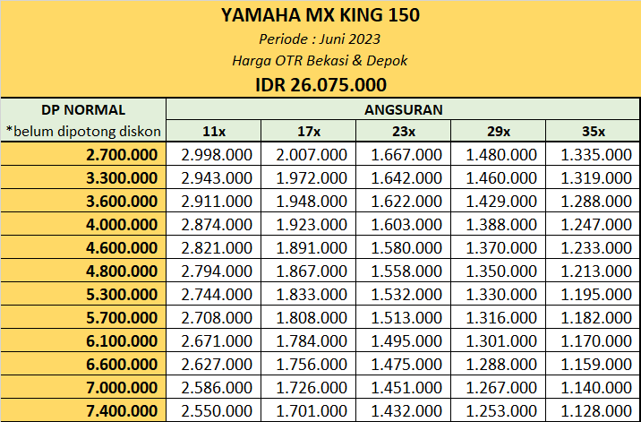 DP Cicilan Kredit Yamaha MX King 150 Bekasi Depok
