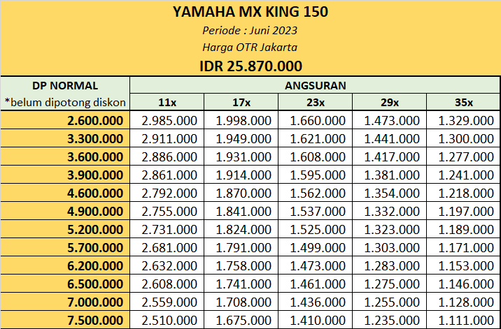 DP Cicilan Kredit Yamaha MX King 150 Jakarta