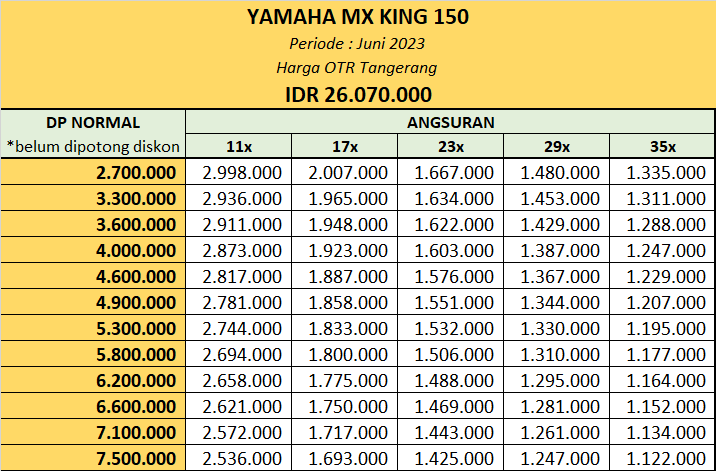 DP Cicilan Kredit Yamaha MX King 150 Tangerang