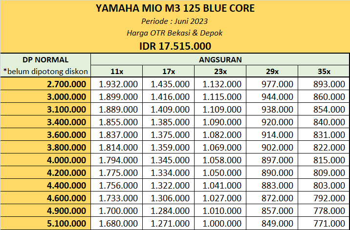 Simulasi Kredit Yamaha Mio M3 125 Bekasi Depok