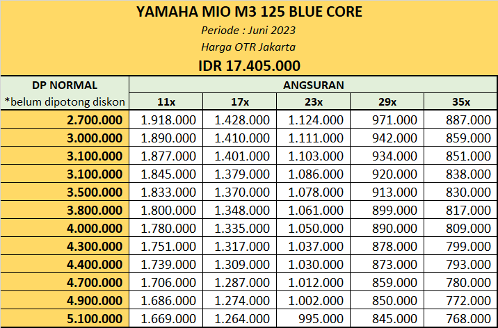 Simulasi Kredit Yamaha Mio M3 125 Jakarta