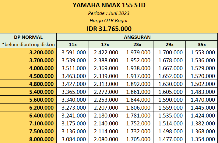 Cicilan Kredit Yamaha NMax 155 STD Bogor