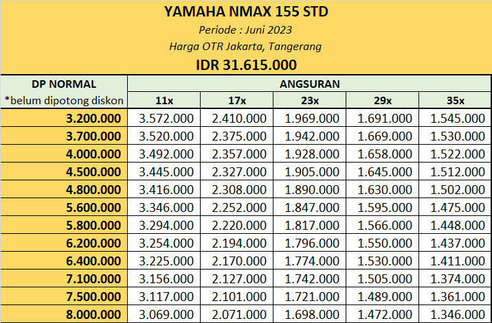 Cicilan Kredit Yamaha NMax 155 STD Jakarta Tangerang