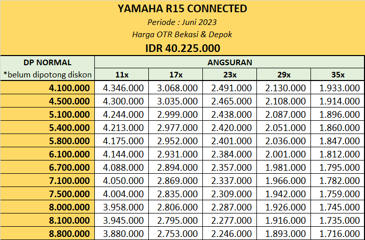 Harga Promo Yamaha R15 Connected Bekasi Depok