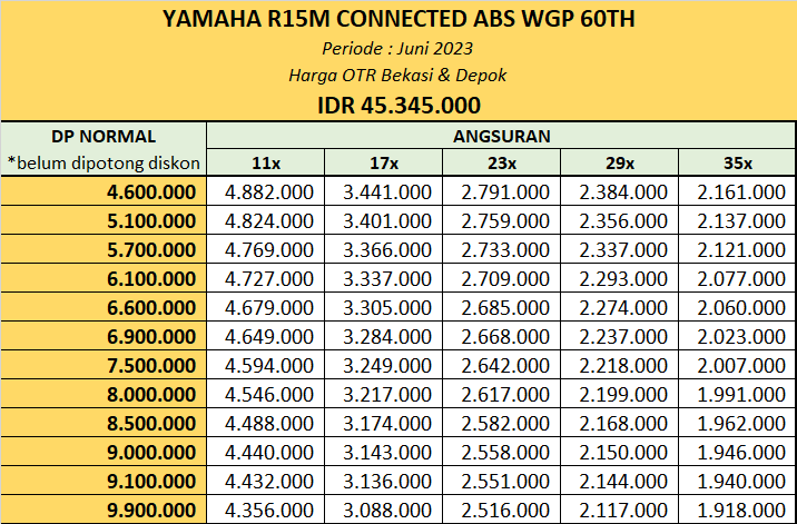 Promo Kredit Yamaha R15M Connected ABS WGP 60Th Bekasi Depok