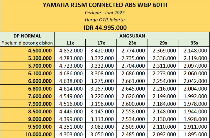 Promo Kredit Yamaha R15M Connected ABS WGP 60Th Jakarta