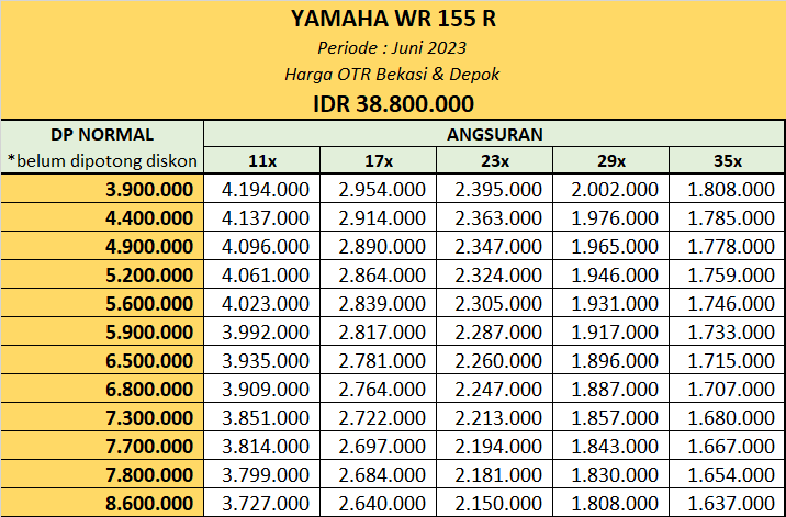 DP Kredit Yamaha WR155R Wilayah Bekasi Depok