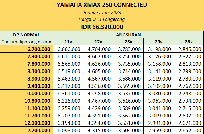 Harga Kredit Yamaha XMax 250 Connected Tangerang