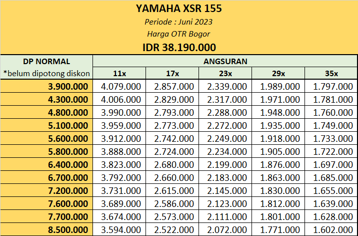 Promo Kredit Yamaha XSR 155 Bogor
