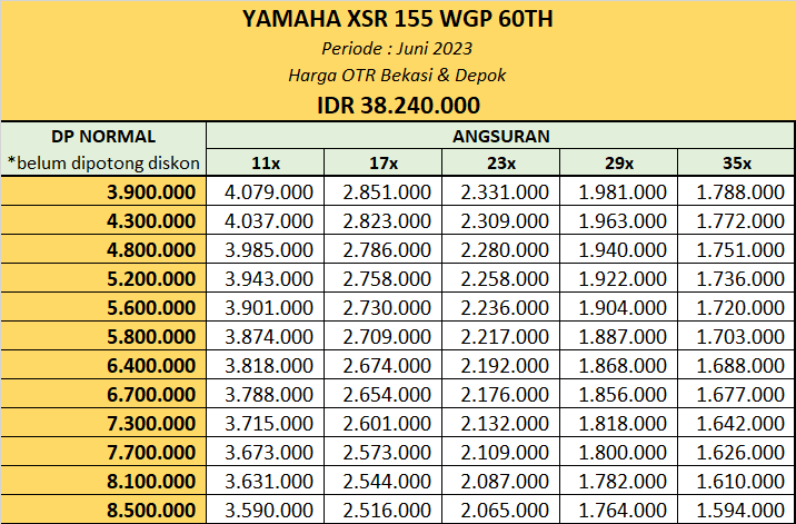 Harga Kredit Motor Yamaha XSR 155 WGP 60Th Bekasi Depok