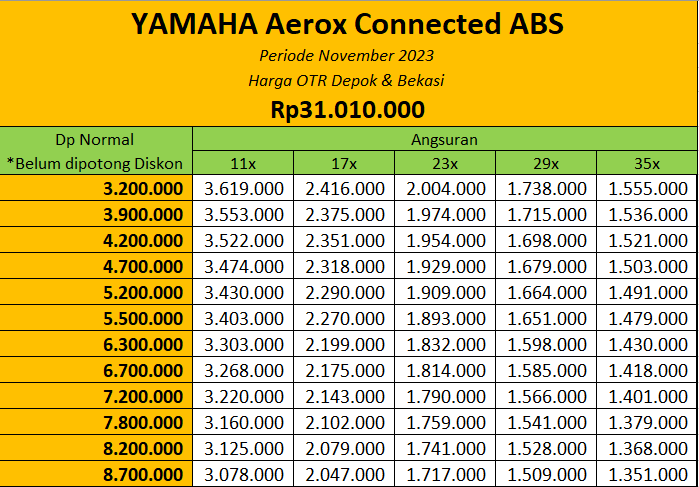 Promo Harga Motor Yamaha Aerox Connected ABS Depok & Bekasi