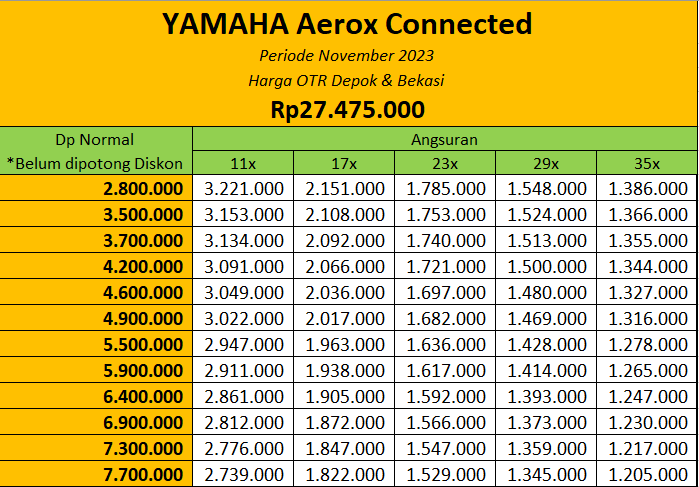Promo Harga Motor Yamaha Aerox Connected Depok & Bekasi