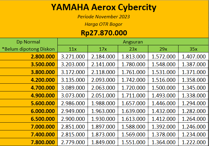 Promo Harga Motor Yamaha Aerox Cybercity Bogor