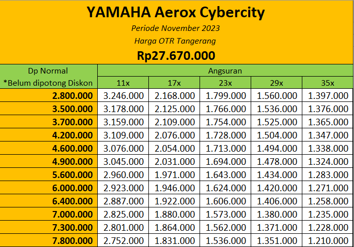 Promo Harga Motor Yamaha Aerox Cybercity Tangerang