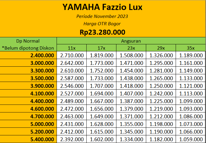 Promo Harga Motor Yamaha Fazzio Lux Bogor