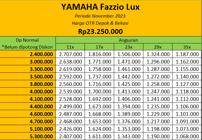 Promo Harga Motor Yamaha Fazzio Lux Depok & Bekasi