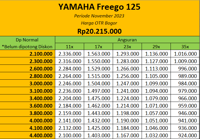 Promo Harga Motor Yamaha Freego Bogor