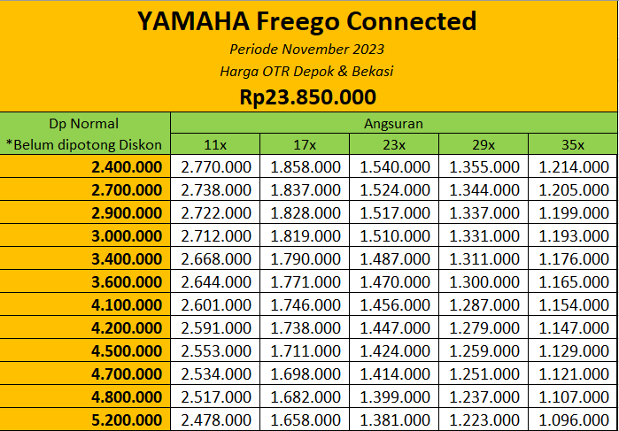 Promo Harga Motor Yamaha Freego Connected Depok & Bekasi