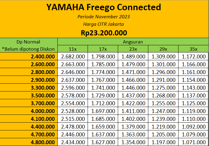 Promo Harga Motor Yamaha Freego Connected Jakarta