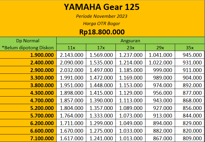 Promo Harga Motor Yamaha Gear 125 Bogor