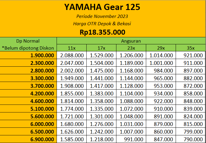 Promo Harga Motor Yamaha Gear 125 Depok & Bekasi