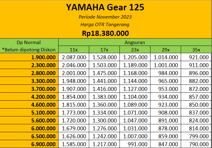 Promo Harga Motor Yamaha Gear 125 Tangerang